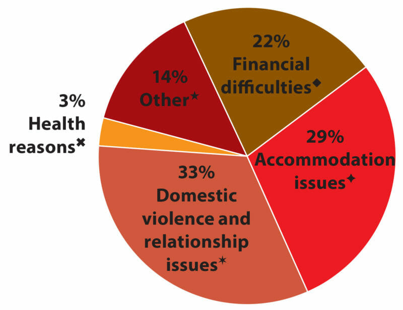 nine-things-to-know-about-homelessness-in-america-atheists-helping